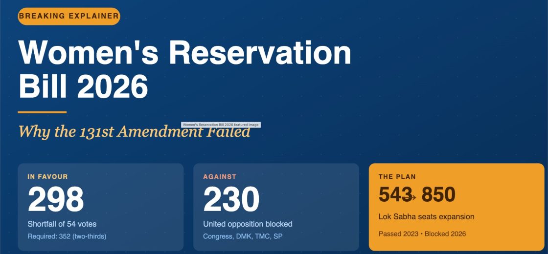 BREAKING EXPLAINER Women's Reservation Bill 2026 Why the 131st Amendment Failed